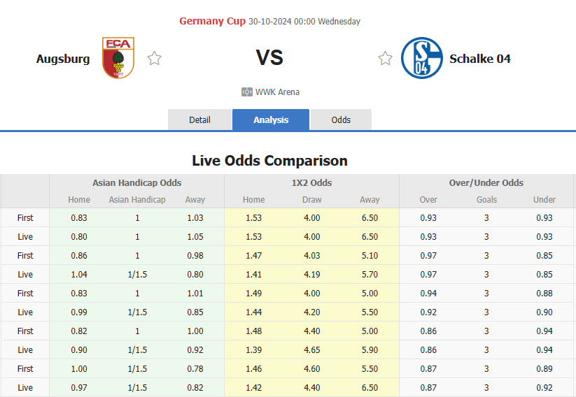 Nhận định soi kèo Augsburg vs Schalke, 00h00 ngày 30/10: Cơ hội cho chủ nhà 2