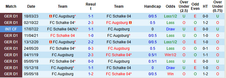 Nhận định soi kèo Augsburg vs Schalke, 00h00 ngày 30/10: Cơ hội cho chủ nhà 5