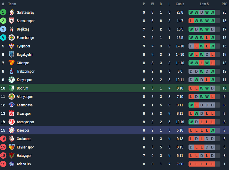 Nhận định, soi kèo Bodrum vs Rizespor, 00h00 ngày 22/10