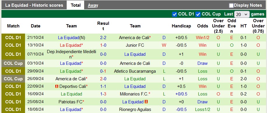 Nhận định soi kèo Boyaca Chico vs La Equidad, 4h00 ngày 30/10: Cơ hội cho đội khách 3