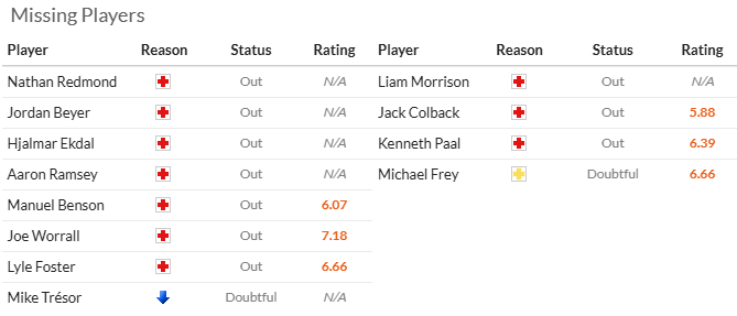 Thông tin lực lượng Burnley vs QPR