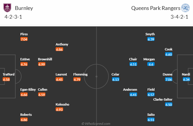 Đội hình dự kiến Burnley vs QPR