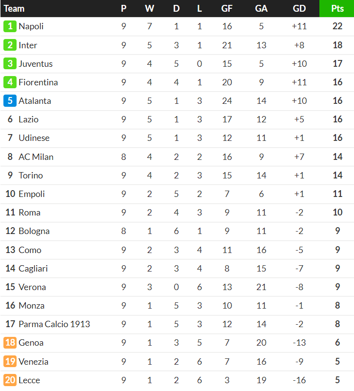 Nhận định soi kèo Cagliari vs Bologna, 00h30 ngày 30/10: Đối thủ truyền kiếp 5