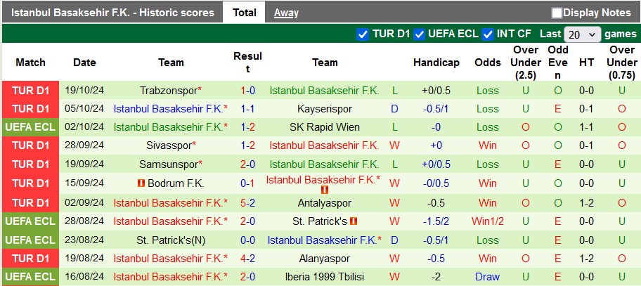 Nhận định soi kèo Celje vs Istanbul BB, 23h45 ngày 24/10: Giữ lại 3 điểm - 3