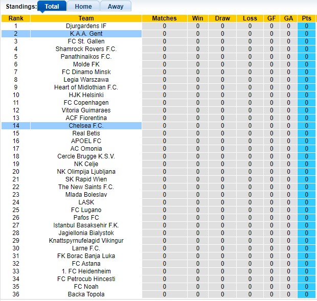 Bảng xếp hạng UEFA Europa Conference League