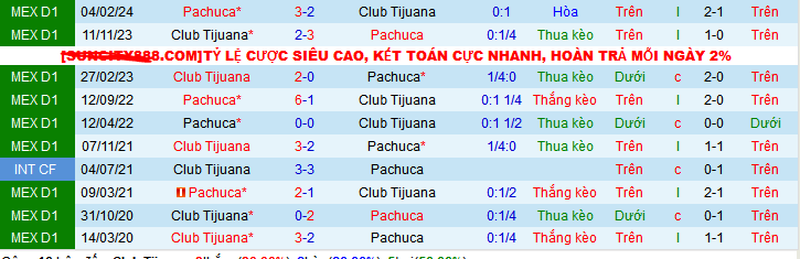 Lịch sử đối đầu Club Tijuana vs Pachuca