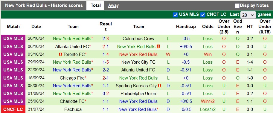 Nhận định soi kèo Columbus Crew vs New York RB, 5h45 ngày 30/10: Chủ nhà lấn lướt 3