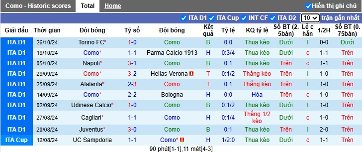 Nhận định soi kèo Como vs Lazio, 02h45 ngày 1/11: Trận cầu quyết định tại Giuseppe Sinigaglia 2