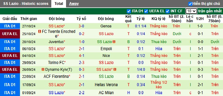 Nhận định soi kèo Como vs Lazio, 02h45 ngày 1/11: Trận cầu quyết định tại Giuseppe Sinigaglia 3