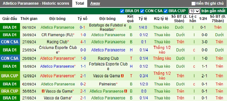 Nhận định soi kèo Corinthians vs Atletico Paranaense, 06h00 ngày 18/10 - 3