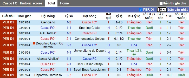 Nhận định soi kèo Cusco vs Los Chankas, 03h15 ngày 18/10 - 2