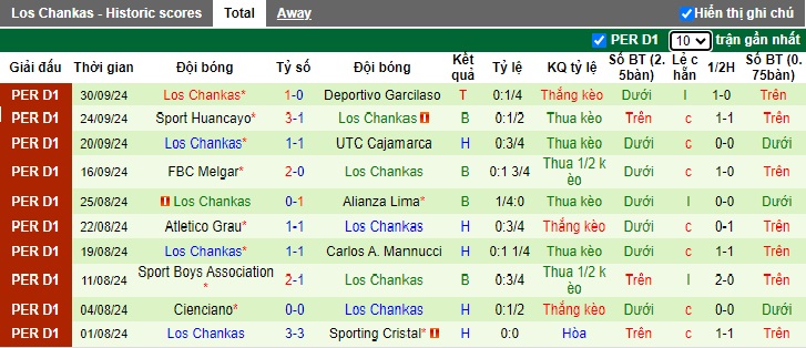 Nhận định soi kèo Cusco vs Los Chankas, 03h15 ngày 18/10 - 3