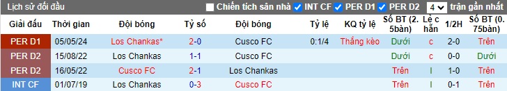 Nhận định soi kèo Cusco vs Los Chankas, 03h15 ngày 18/10 - 4