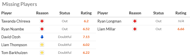 Thông tin lực lượng Derby County vs Hull City