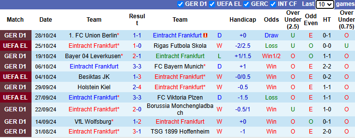 Nhận định soi kèo Eintracht Frankfurt vs Monchengladbach, 0h00 ngày 31/10: Cơ hội cho kẻ yếu thế 2