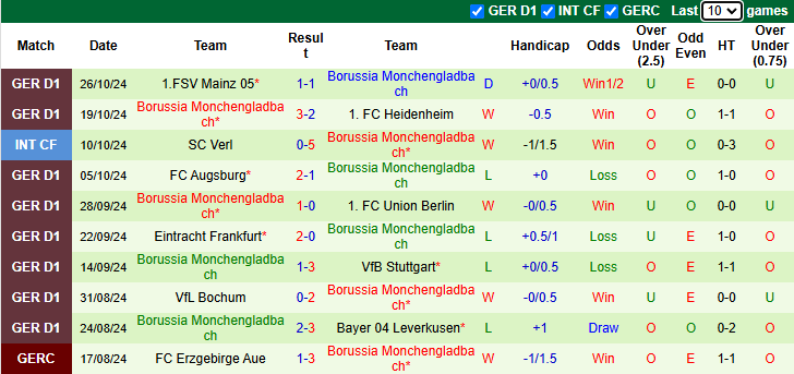 Nhận định soi kèo Eintracht Frankfurt vs Monchengladbach, 0h00 ngày 31/10: Cơ hội cho kẻ yếu thế 3