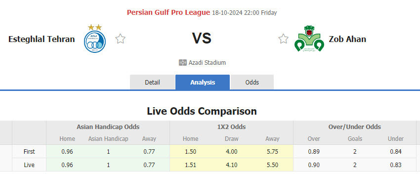 Nhận định soi kèo Esteghlal vs Zob Ahan Esfahan, 22h00 ngày 18/10: Sa sút phong độ 2