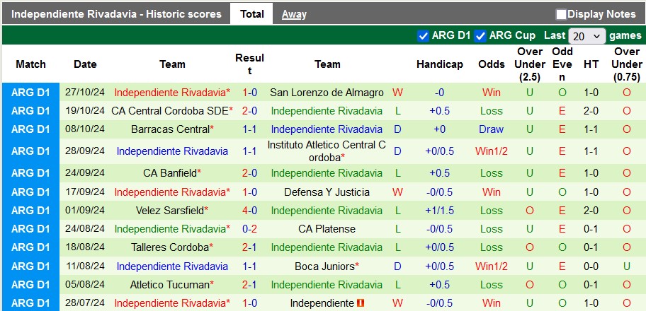 Nhận định soi kèo Estudiantes vs Rivadavia, 5h00 ngày 1/11: Trận đấu cân bằng 3