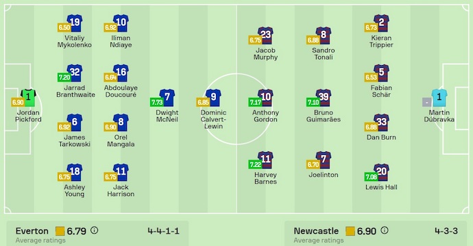 Đội hình dự kiến Everton vs Newcastle