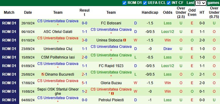 Nhận định soi kèo Farul Constanta vs Universitatea Craiova, 2h00 ngày 29/10: Rút ngắn khoảng cách 3