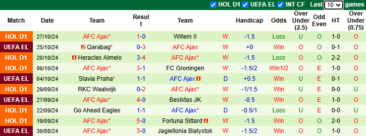 Nhận định soi kèo Feyenoord vs Ajax, 0h00 ngày 31/10: Cuộc chiến đỉnh cao tại Rotterdam 3