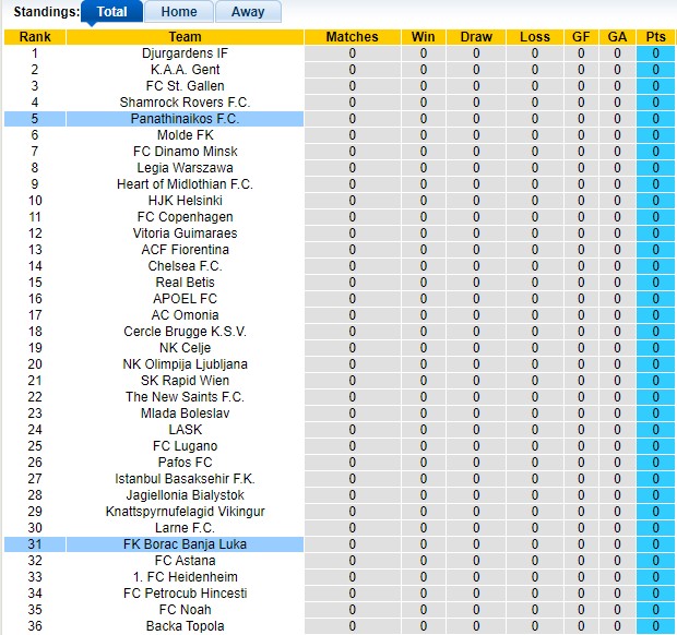 Bảng xếp hạng UEFA Europa Conference League