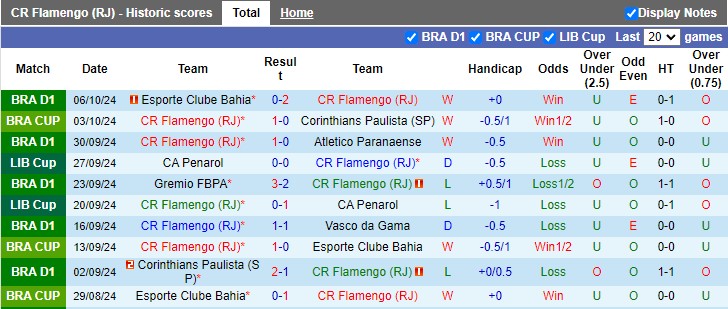 Nhận định soi kèo Flamengo vs Fluminense, 6h00 ngày 18/10 - 2