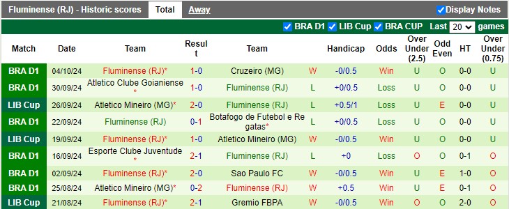 Nhận định soi kèo Flamengo vs Fluminense, 6h00 ngày 18/10 - 3