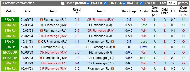 Nhận định soi kèo Flamengo vs Fluminense, 6h00 ngày 18/10 - 4