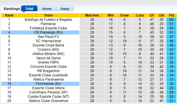 Nhận định soi kèo Flamengo vs Fluminense, 6h00 ngày 18/10 - 5