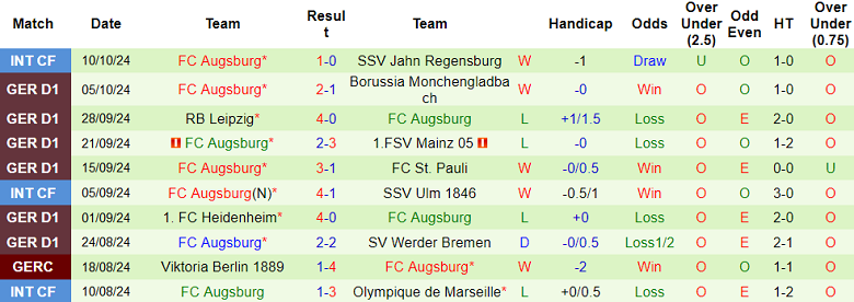 Nhận định soi kèo Freiburg vs Augsburg, 20h30 ngày 19/10: Đối thủ quen thuộc 3