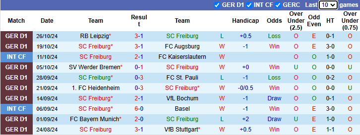 Nhận định soi kèo Freiburg vs Hamburg, 0h00 ngày 31/10: Đối thủ khó lường 2