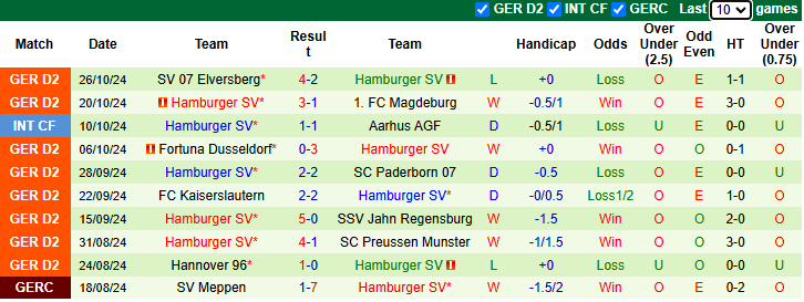 Nhận định soi kèo Freiburg vs Hamburg, 0h00 ngày 31/10: Đối thủ khó lường 3