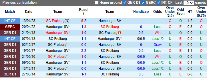 Nhận định soi kèo Freiburg vs Hamburg, 0h00 ngày 31/10: Đối thủ khó lường 4