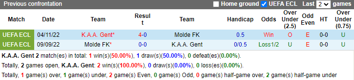 Nhận định soi kèo Gent vs Molde, 23h45 ngày 24/10: San bằng khoảng cách - 4