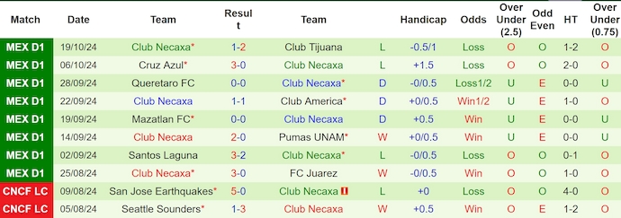 Nhận định soi kèo Guadalajara vs Club Necaxa, 8h05 ngày 23/10: Điểm tựa sân nhà 3