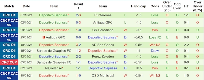 Nhận định soi kèo Guanacasteca vs Deportivo Saprissa, 9h00 ngày 18/10 - 3