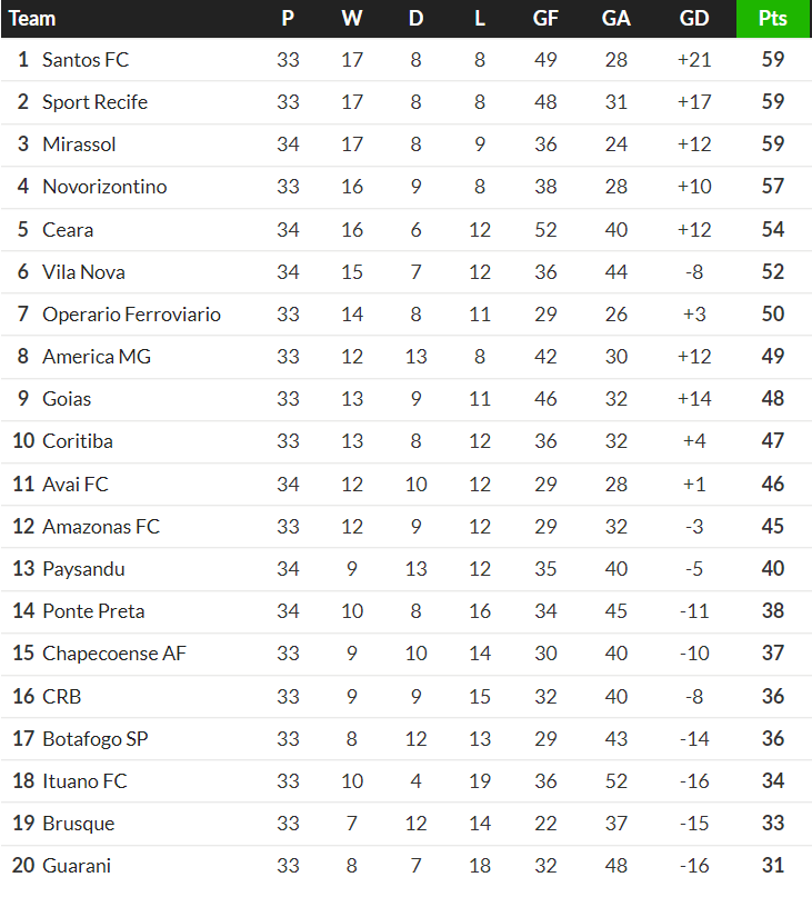 Thành tích của Guarani và Gremio Novorizontin