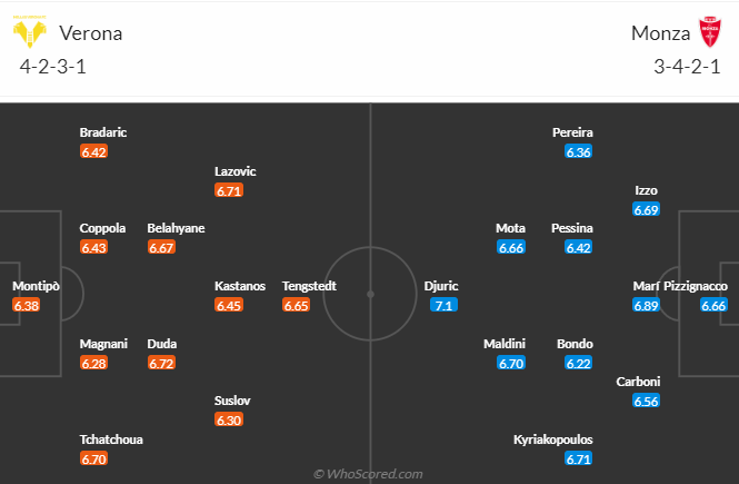 Đội hình dự kiến Hellas Verona vs Monza