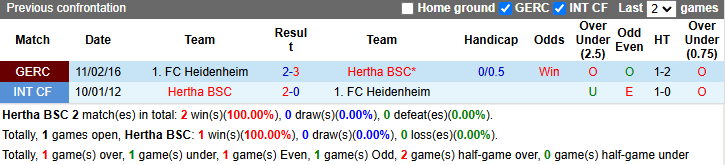 Nhận định soi kèo Hertha Berlin vs Heidenheim, 0h00 ngày 31/10: Kỳ vọng vào đội cửa dưới 4