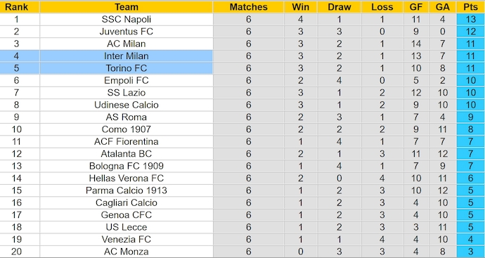 Bảng xếp hạng bóng đá Serie A 2024