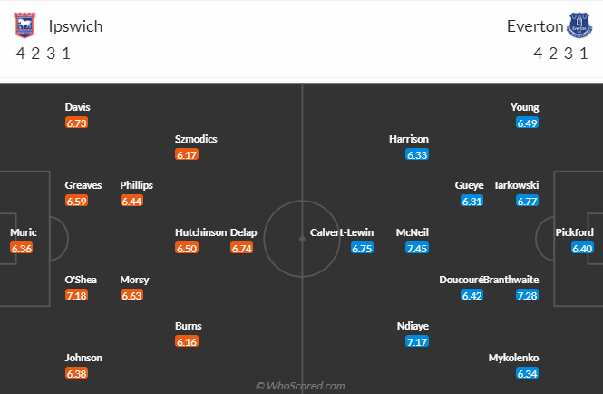 Nhận định soi kèo Ipswich vs Everton, 21h00 ngày 19/10: Thách thức cho tân binh 6