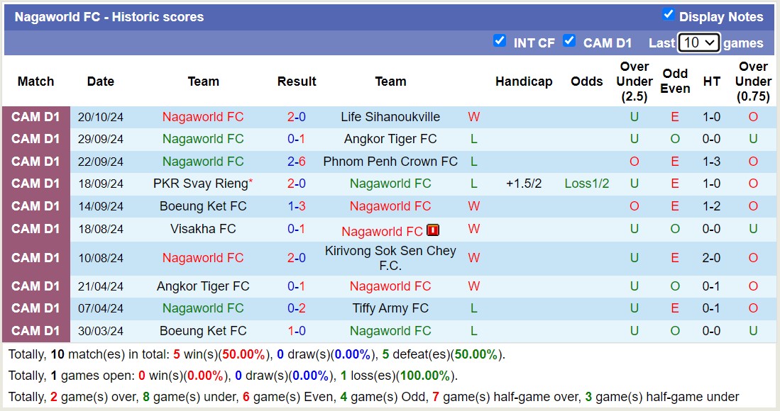 Nhận định soi kèo ISI Dangkor Senchey vs Nagaworld, 18h00 ngày 24/10: Nỗi đau kéo dài - 3