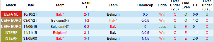 Lịch sử đối đầu Italia vs Bỉ