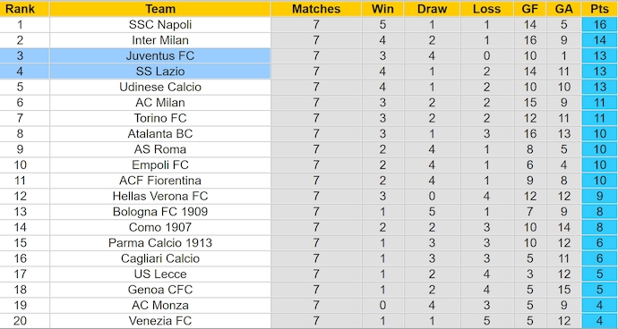 Bảng xếp hạng bóng đá Serie A 2024