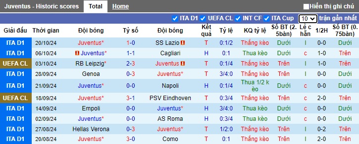 Nhận định soi kèo Juventus vs Stuttgart, 02h00 ngày 23/10: Khẳng định vị thế 2