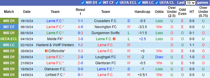 Nhận định soi kèo Larne vs Shamrock Rovers, 23h45 ngày 24/10: Khách phập phù - 2