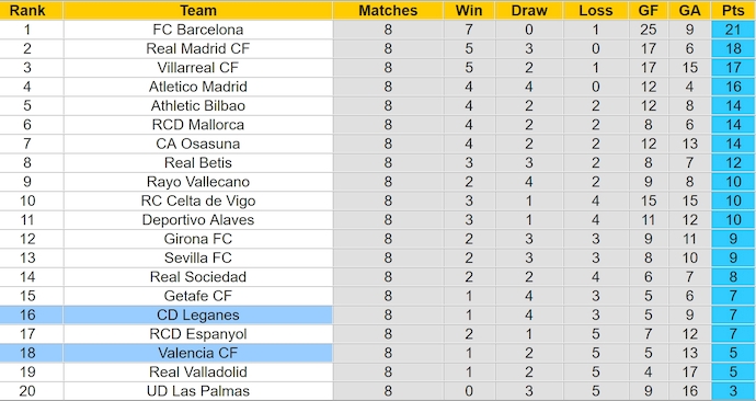 Bảng xếp hạng bóng đá La Liga 2024