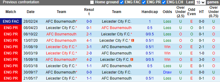 Lịch sử đối đầu Leicester City vs Bournemouth