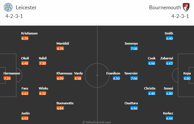 Đội hình dự kiến Leicester City vs Bournemouth